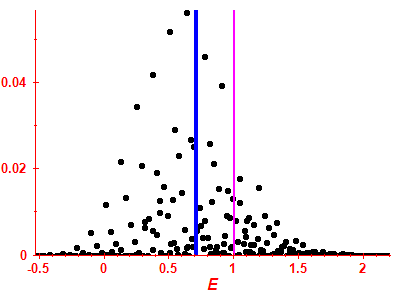 Strength function